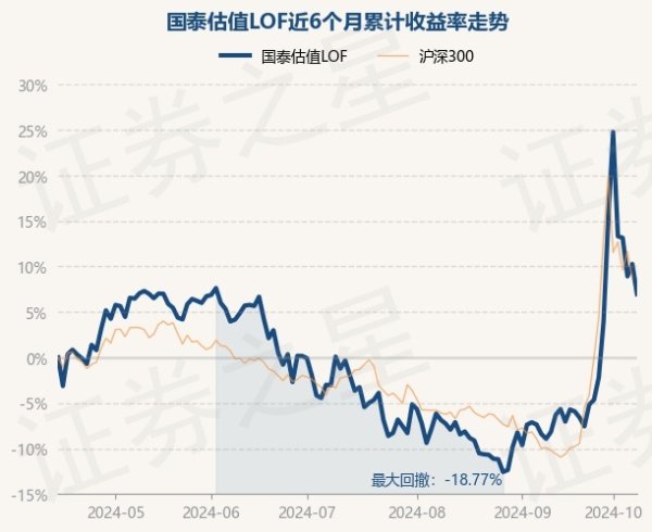 开云kaiyun累计净值为2.4573元-kaiyun体育最新版