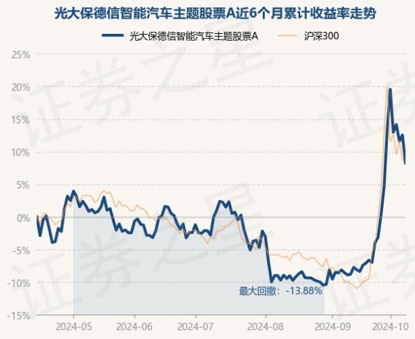 开云kaiyun历史数据露出该基金近1个月高潮18.16%-kaiyun体育最新版