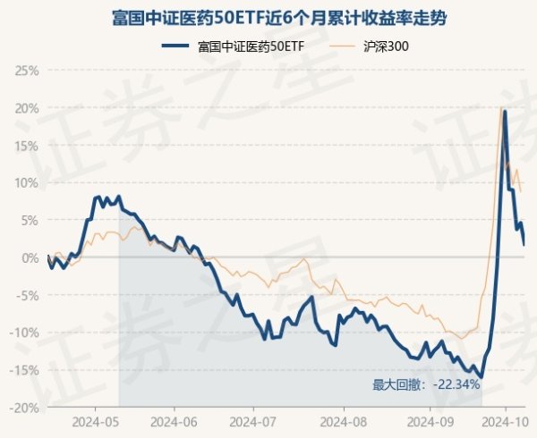 开云kaiyun该基金钞票树立：股票占净值比99.6%-kaiyun体育最新版